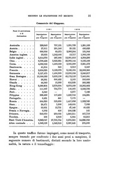 Rivista internazionale di scienze sociali e discipline ausiliarie pubblicazione periodica dell'Unione cattolica per gli studi sociali in Italia