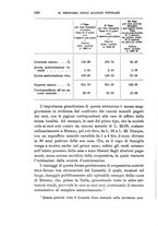 giornale/CFI0389392/1903/V.31/00000558