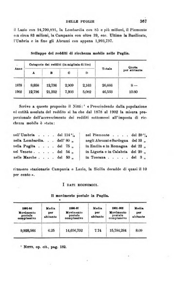 Rivista internazionale di scienze sociali e discipline ausiliarie pubblicazione periodica dell'Unione cattolica per gli studi sociali in Italia