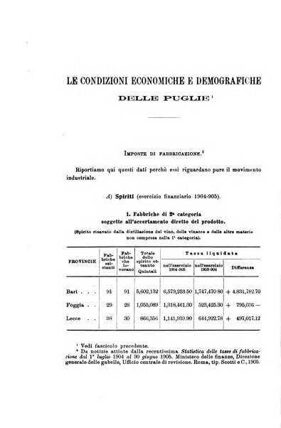 Rivista internazionale di scienze sociali e discipline ausiliarie pubblicazione periodica dell'Unione cattolica per gli studi sociali in Italia