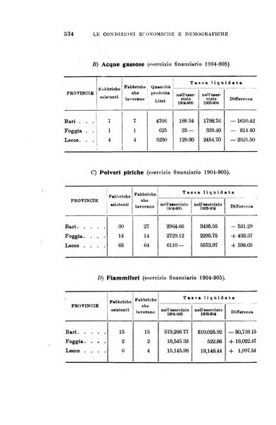 Rivista internazionale di scienze sociali e discipline ausiliarie pubblicazione periodica dell'Unione cattolica per gli studi sociali in Italia