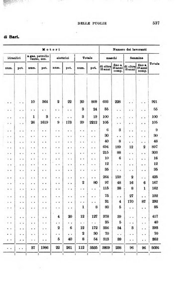 Rivista internazionale di scienze sociali e discipline ausiliarie pubblicazione periodica dell'Unione cattolica per gli studi sociali in Italia