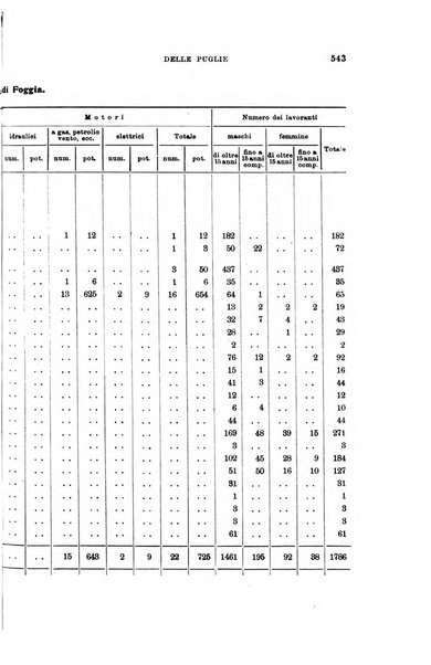 Rivista internazionale di scienze sociali e discipline ausiliarie pubblicazione periodica dell'Unione cattolica per gli studi sociali in Italia