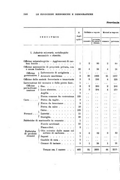 Rivista internazionale di scienze sociali e discipline ausiliarie pubblicazione periodica dell'Unione cattolica per gli studi sociali in Italia