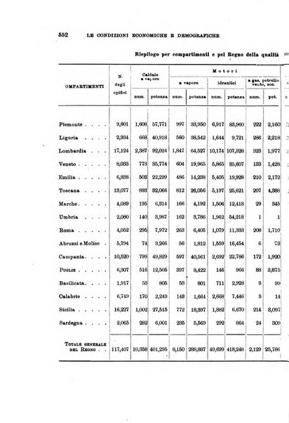 Rivista internazionale di scienze sociali e discipline ausiliarie pubblicazione periodica dell'Unione cattolica per gli studi sociali in Italia