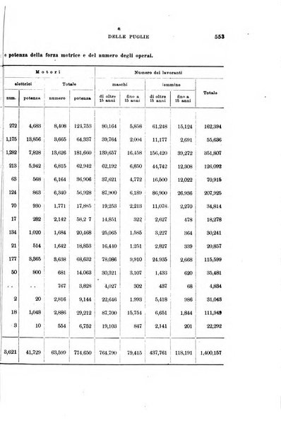 Rivista internazionale di scienze sociali e discipline ausiliarie pubblicazione periodica dell'Unione cattolica per gli studi sociali in Italia