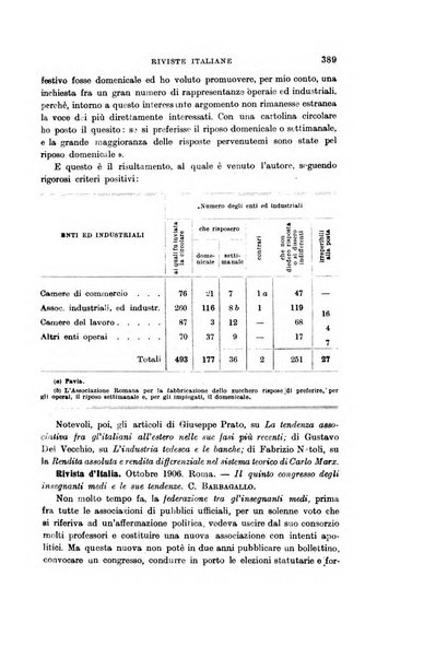 Rivista internazionale di scienze sociali e discipline ausiliarie pubblicazione periodica dell'Unione cattolica per gli studi sociali in Italia