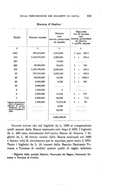 Rivista internazionale di scienze sociali e discipline ausiliarie pubblicazione periodica dell'Unione cattolica per gli studi sociali in Italia