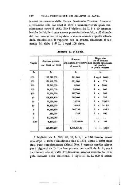 Rivista internazionale di scienze sociali e discipline ausiliarie pubblicazione periodica dell'Unione cattolica per gli studi sociali in Italia