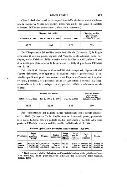 Rivista internazionale di scienze sociali e discipline ausiliarie pubblicazione periodica dell'Unione cattolica per gli studi sociali in Italia