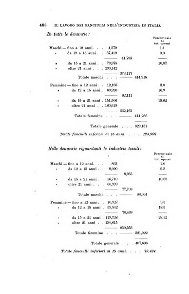 Rivista internazionale di scienze sociali e discipline ausiliarie pubblicazione periodica dell'Unione cattolica per gli studi sociali in Italia