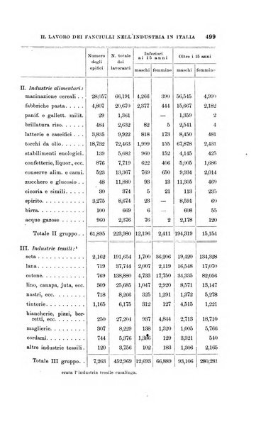 Rivista internazionale di scienze sociali e discipline ausiliarie pubblicazione periodica dell'Unione cattolica per gli studi sociali in Italia