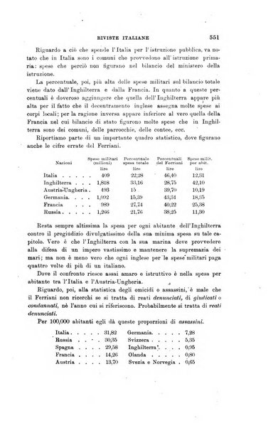 Rivista internazionale di scienze sociali e discipline ausiliarie pubblicazione periodica dell'Unione cattolica per gli studi sociali in Italia