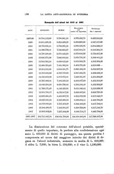 Rivista internazionale di scienze sociali e discipline ausiliarie pubblicazione periodica dell'Unione cattolica per gli studi sociali in Italia