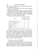giornale/CFI0389392/1910/V.52/00000216