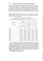 giornale/CFI0389392/1910/V.53/00000024