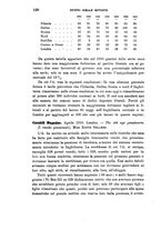 giornale/CFI0389392/1910/V.53/00000132