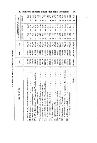 Rivista internazionale di scienze sociali e discipline ausiliarie pubblicazione periodica dell'Unione cattolica per gli studi sociali in Italia