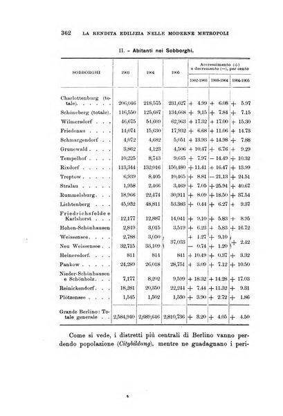 Rivista internazionale di scienze sociali e discipline ausiliarie pubblicazione periodica dell'Unione cattolica per gli studi sociali in Italia