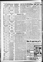 giornale/CFI0391298/1934/marzo/131