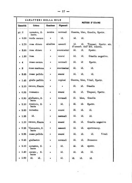 La clinica pediatrica