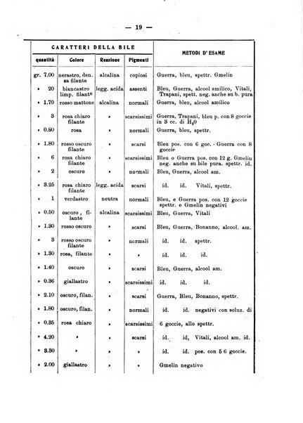 La clinica pediatrica