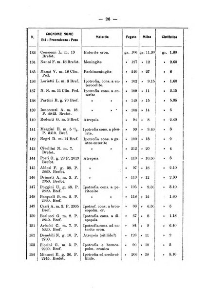 La clinica pediatrica