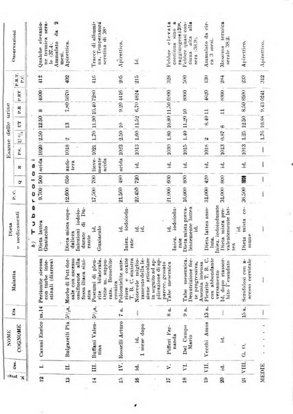 La clinica pediatrica