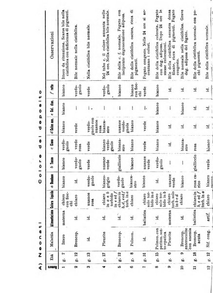 La clinica pediatrica