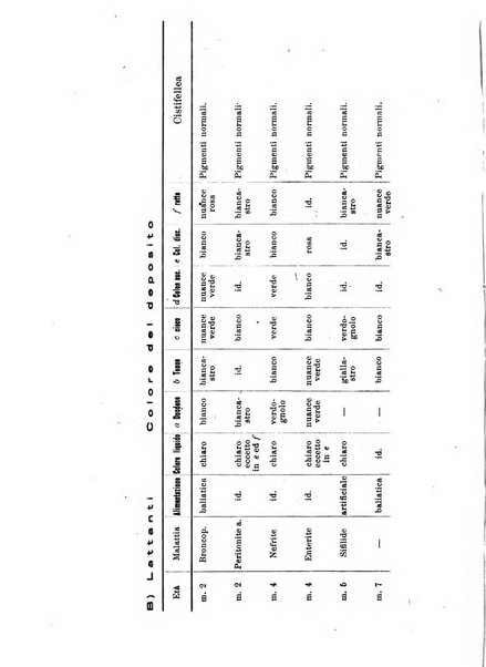 La clinica pediatrica