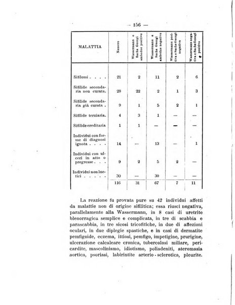 La clinica pediatrica