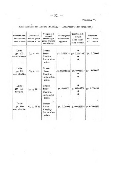 La clinica pediatrica