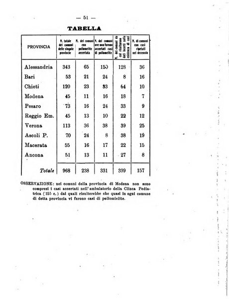 La clinica pediatrica