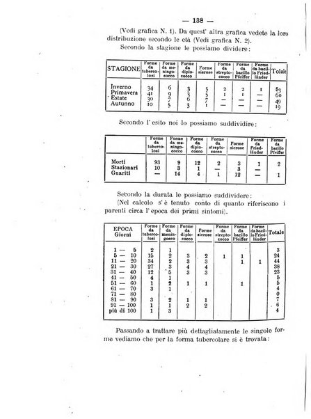 La clinica pediatrica