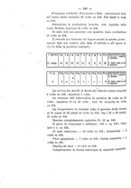 giornale/CFI0393646/1922/unico/00000162
