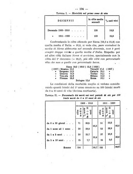 La clinica pediatrica