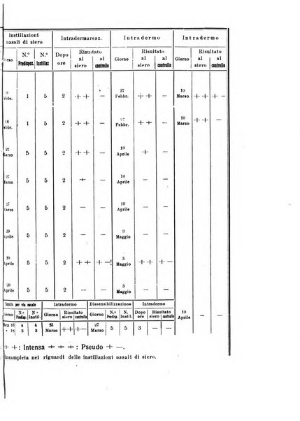 La clinica pediatrica