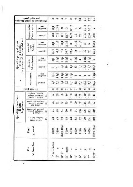 La clinica pediatrica