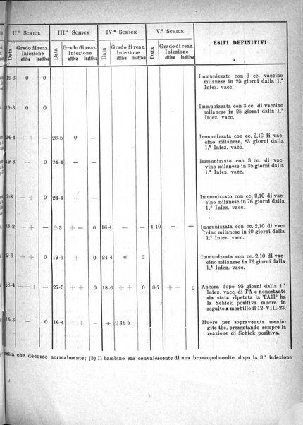 La clinica pediatrica