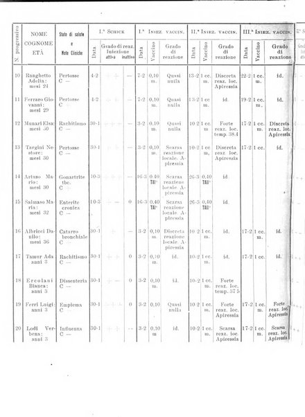 La clinica pediatrica