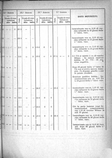 La clinica pediatrica