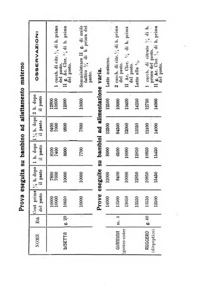 La clinica pediatrica