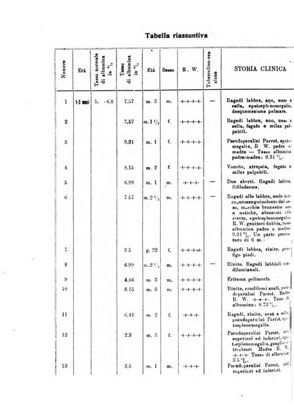 La clinica pediatrica