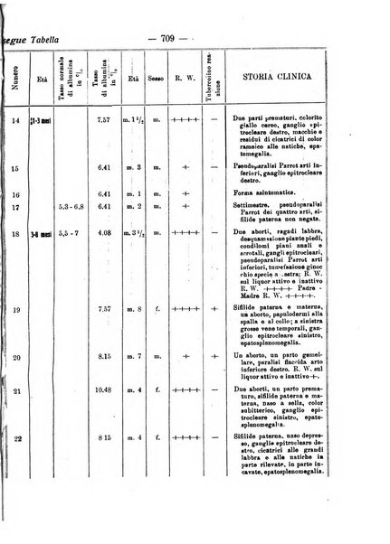 La clinica pediatrica