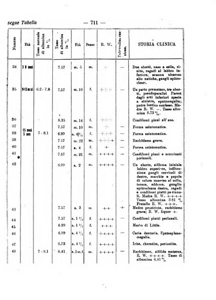 La clinica pediatrica