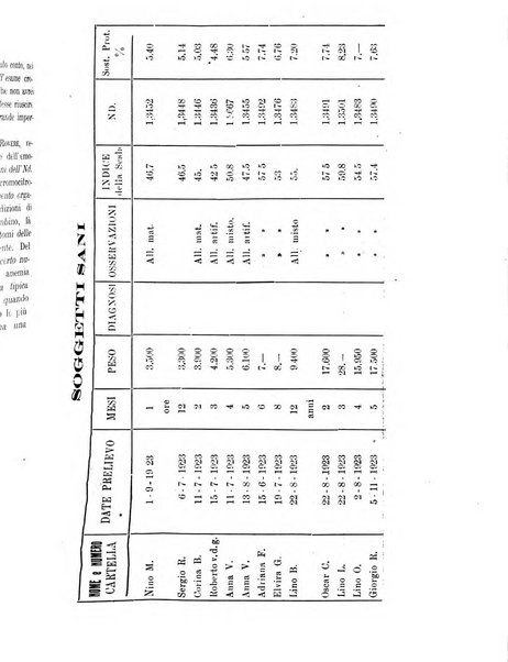 La clinica pediatrica