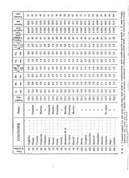 La clinica pediatrica