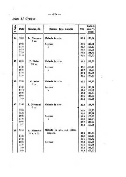 La clinica pediatrica