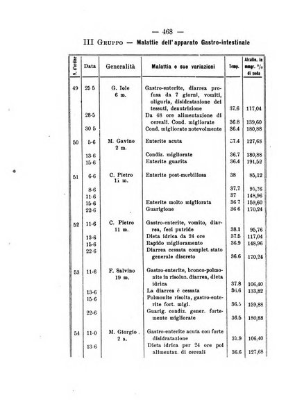 La clinica pediatrica