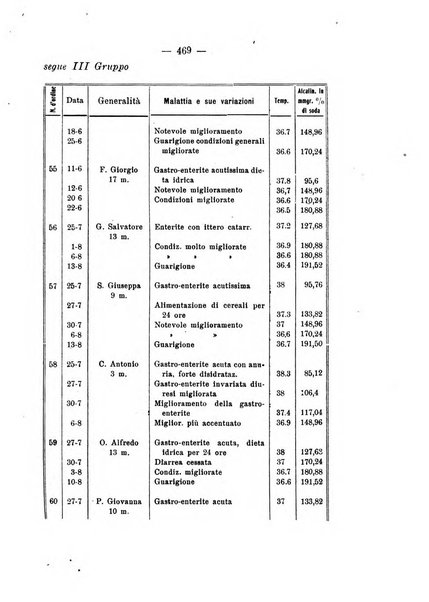 La clinica pediatrica